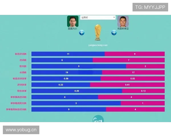 C罗与梅西历史地位之争:数据、荣誉与比赛影响力的全面对比 C罗与梅西历史地位之争:数据、荣誉与比赛影响力的全面对比