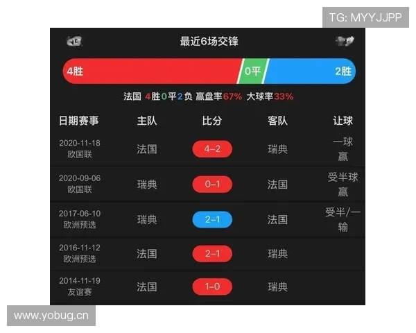 2026世界杯32强赛程更新：法国对阵瑞典成为焦点战